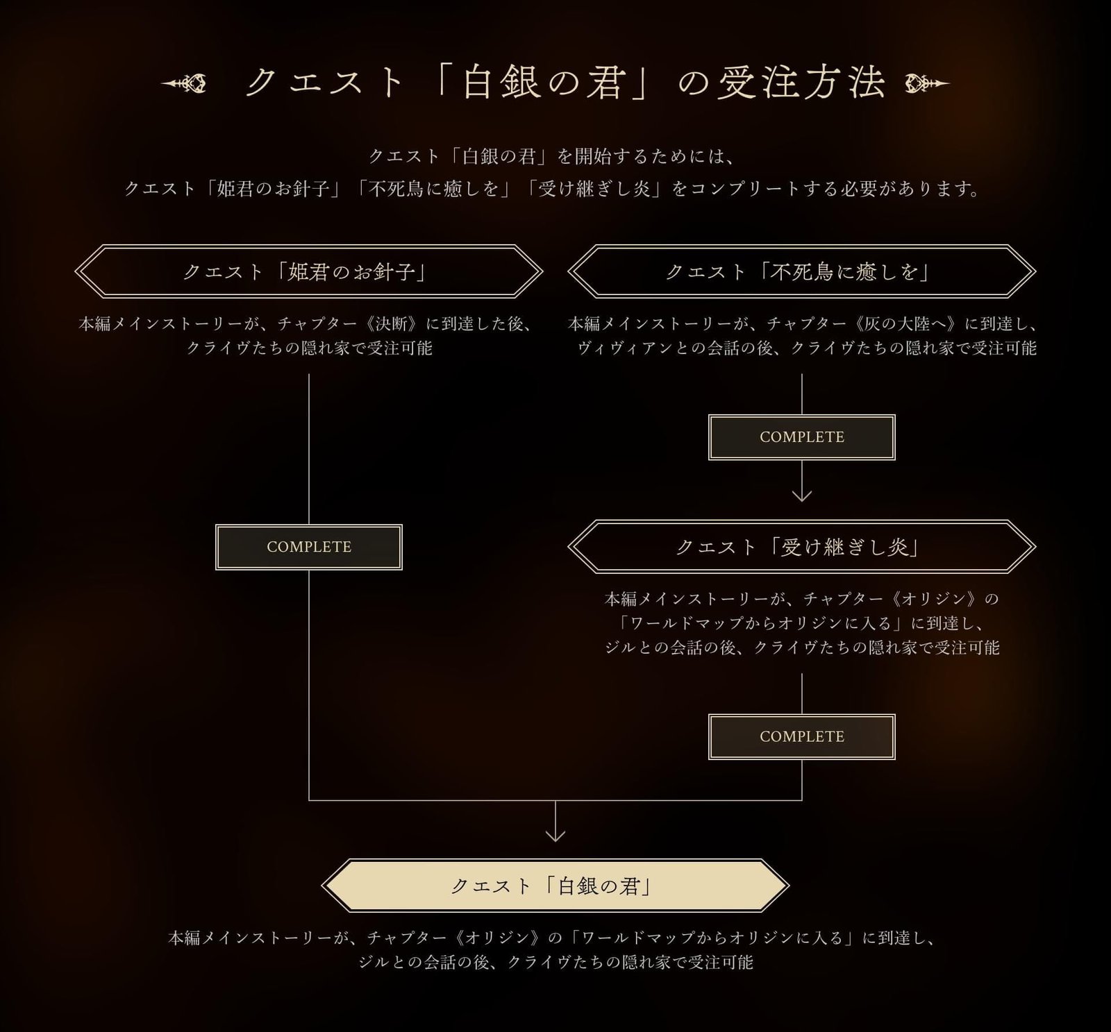 クエスト「白銀の君」の受注方法