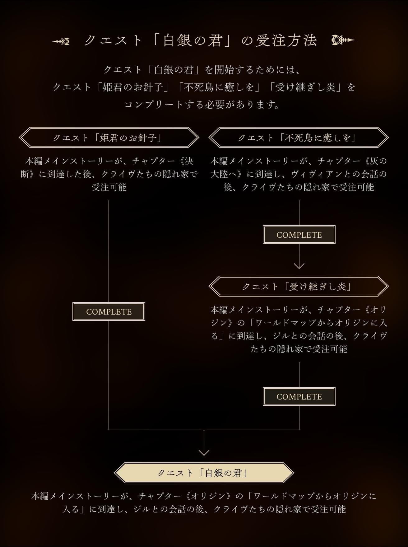 クエスト「白銀の君」の受注方法