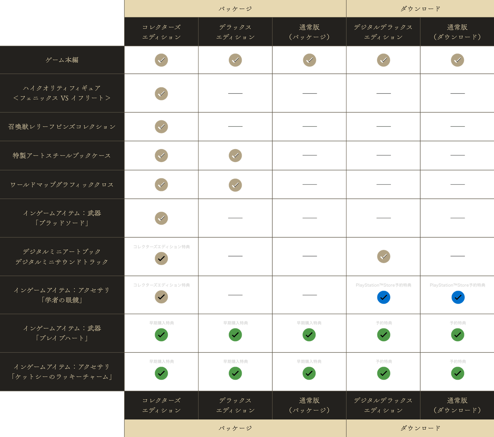 エディション表